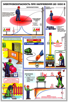ПС28 Электробезопасность при напряжении до 1000 в (ламинированная бумага, А2, 3 листа) - Плакаты - Электробезопасность - Магазин охраны труда Протекторшоп